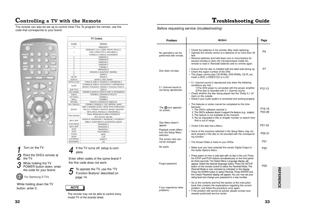 Samsung XAA Controlling a TV with the Remote, Troubleshooting Guide, Before requesting service troubleshooting, Problem 