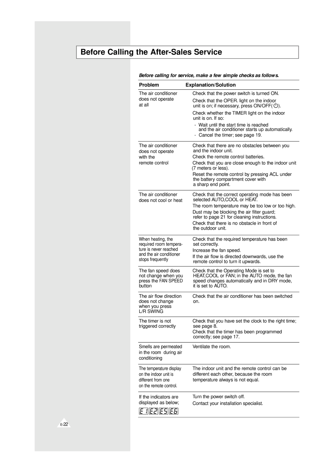 Samsung XAPH2807ER-SEF, XAPH2807ER-XEP manual Before Calling the After-Sales Service, ProblemExplanation/Solution 