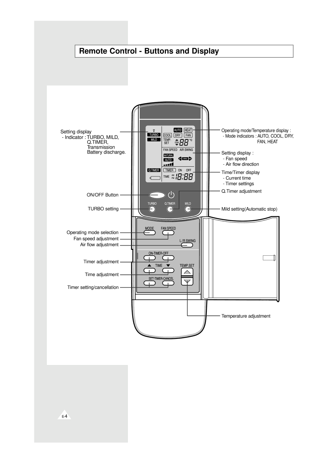 Samsung XAPH2807ER-SEF, XAPH2807ER-XEP manual Remote Control Buttons and Display, FAN, Heat 