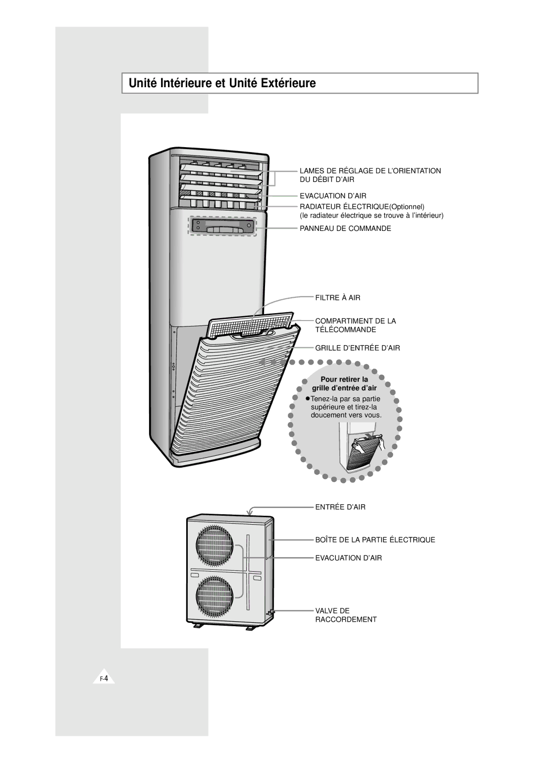 Samsung XAXH450PG0KXEF, XAXH450PG0KXEP manual Unité Intérieure et Unité Extérieure 