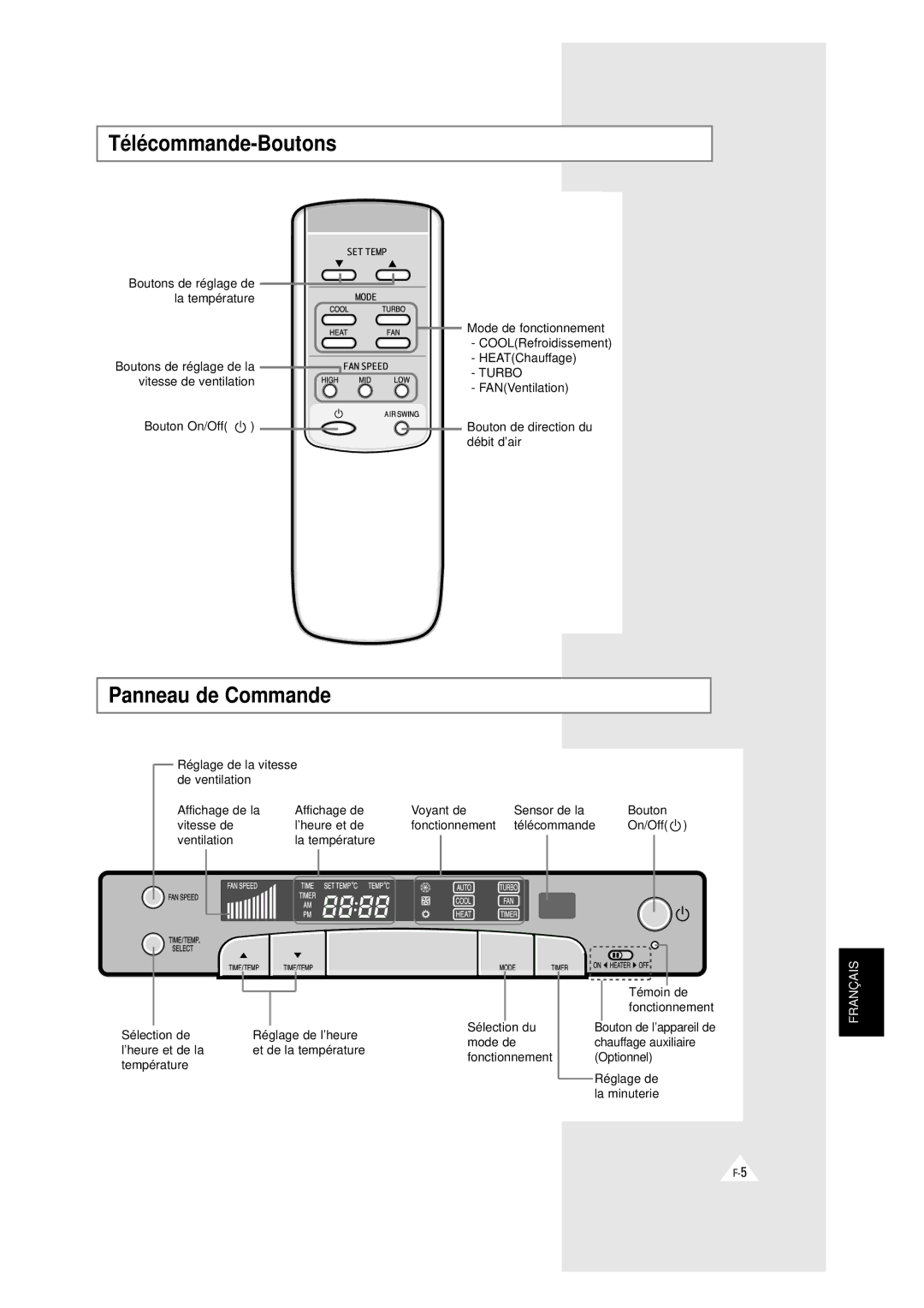 Samsung XAXH450PG0KXEP Télécommande-Boutons, Panneau de Commande, Boutons de réglage de La température, FANVentilation 