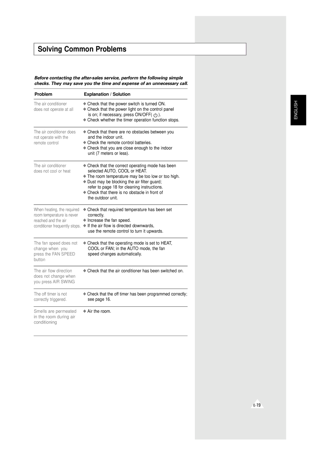 Samsung XAXH450PG0KXEP, XAXH450PG0KXEF manual Solving Common Problems, Problem Explanation / Solution 