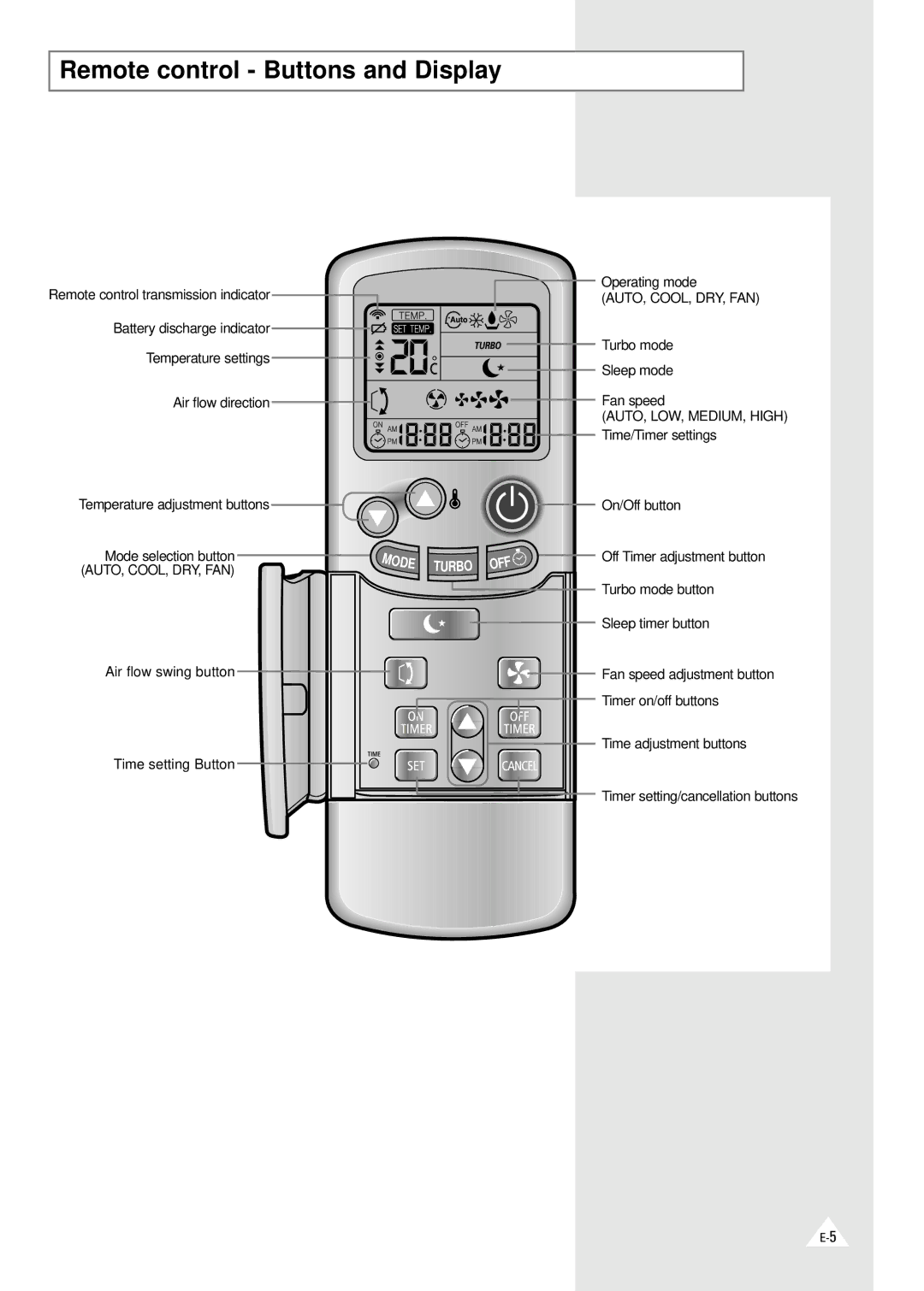 Samsung XAXM260VE0KXEC manual Remote control Buttons and Display, Turbo 