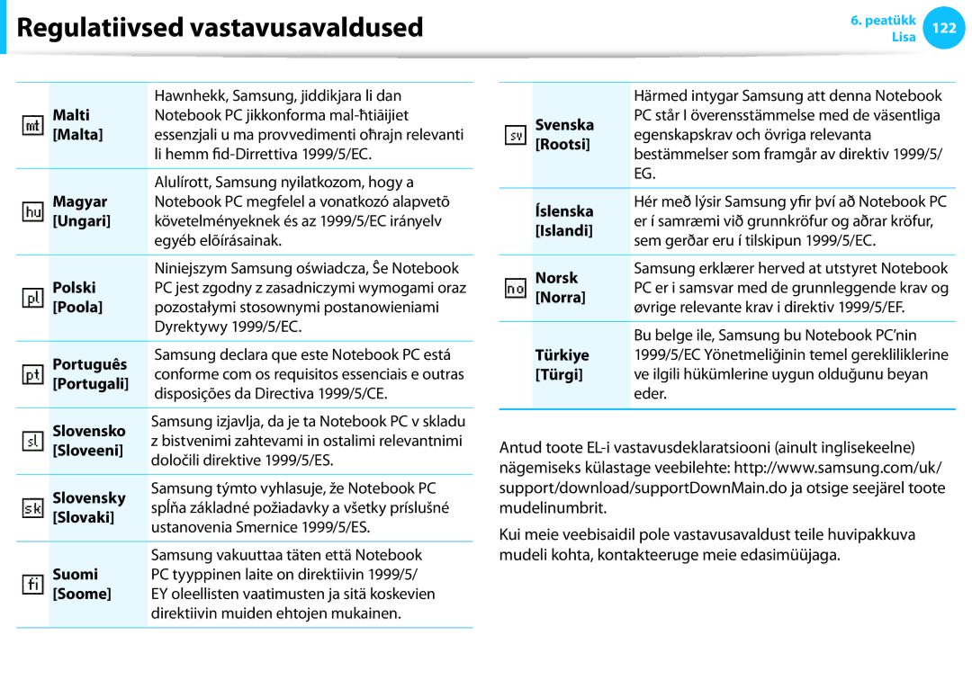 Samsung NP900X3C-A01EE Malti, Malta, Magyar, Ungari, Polski, Poola, Português, Portugali, Slovensko, Sloveeni, Slovensky 