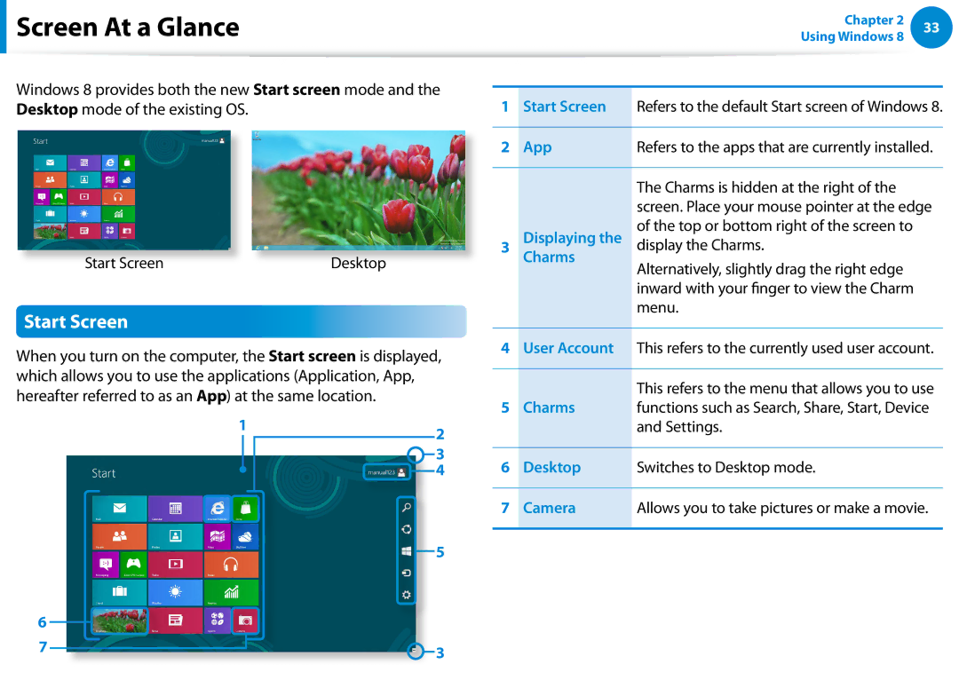 Samsung XE300TZCK01US user manual Screen At a Glance, Start Screen 