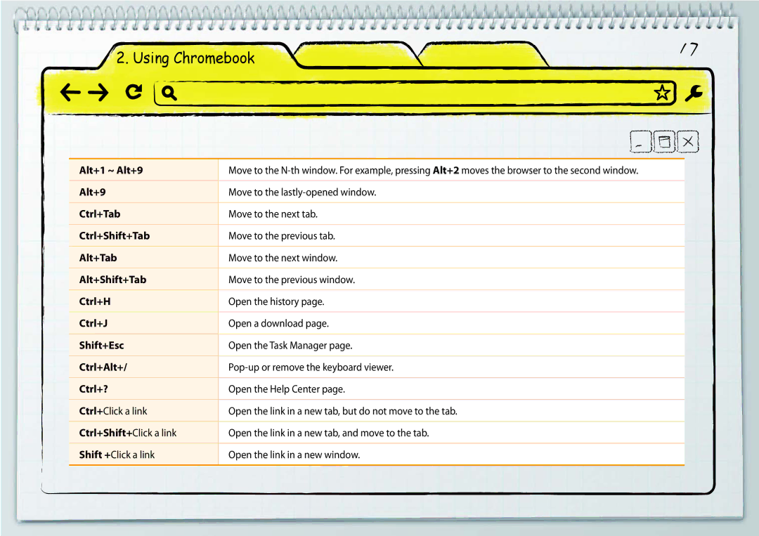 Samsung XE500C21-H01ES Alt+1 ~ Alt+9, Ctrl+Tab, Ctrl+Shift+Tab, Alt+Tab, Alt+Shift+Tab, Ctrl+H, Ctrl+J, Shift+Esc, Ctrl+? 