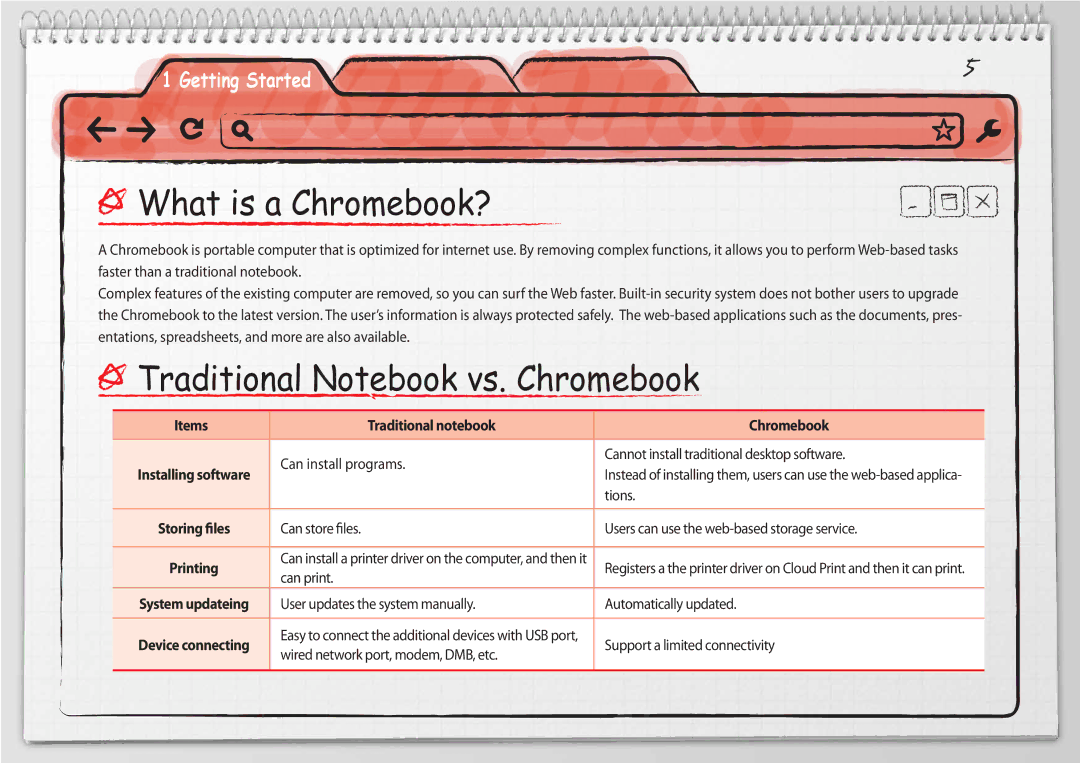 Samsung XE500C21-A01FR What is a Chromebook?, Traditional Notebook vs. Chromebook, Items Traditional notebook Chromebook 