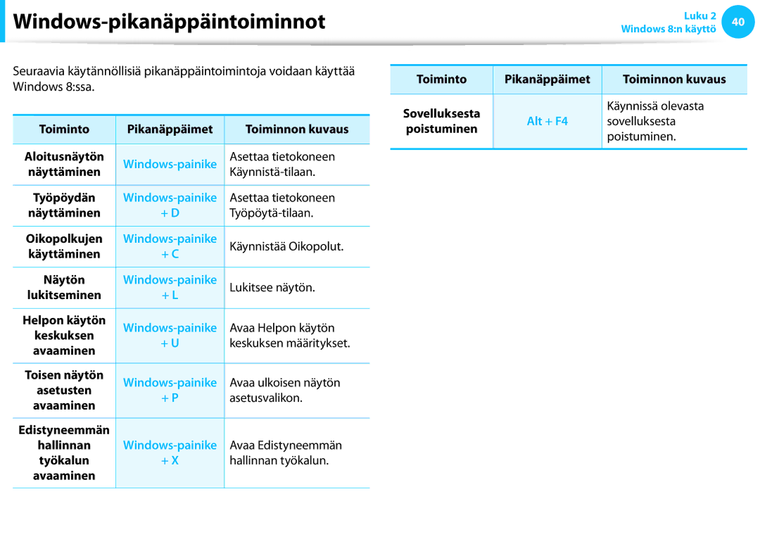 Samsung NP700Z3C-B01SE, XE500T1C-A01AE, NP530U3C-A0DSE, NP530U3C-A0HSE, NP535U3C-A01SE manual Windows-pikanäppäintoiminnot 