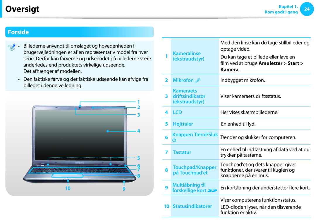 Samsung NP530U3C-A07SE, XE500T1C-A01AE, NP530U3C-A0DSE, NP530U3C-A0HSE, NP535U3C-A01SE, NP700Z7C-S02SE manual Oversigt, Forside 