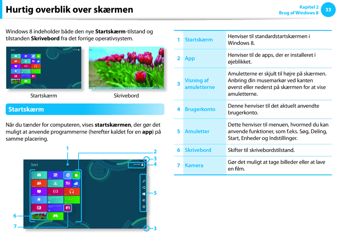 Samsung NP355V5C-S0FSE, XE500T1C-A01AE, NP530U3C-A0DSE, NP530U3C-A0HSE manual Hurtig overblik over skærmen, Startskærm 