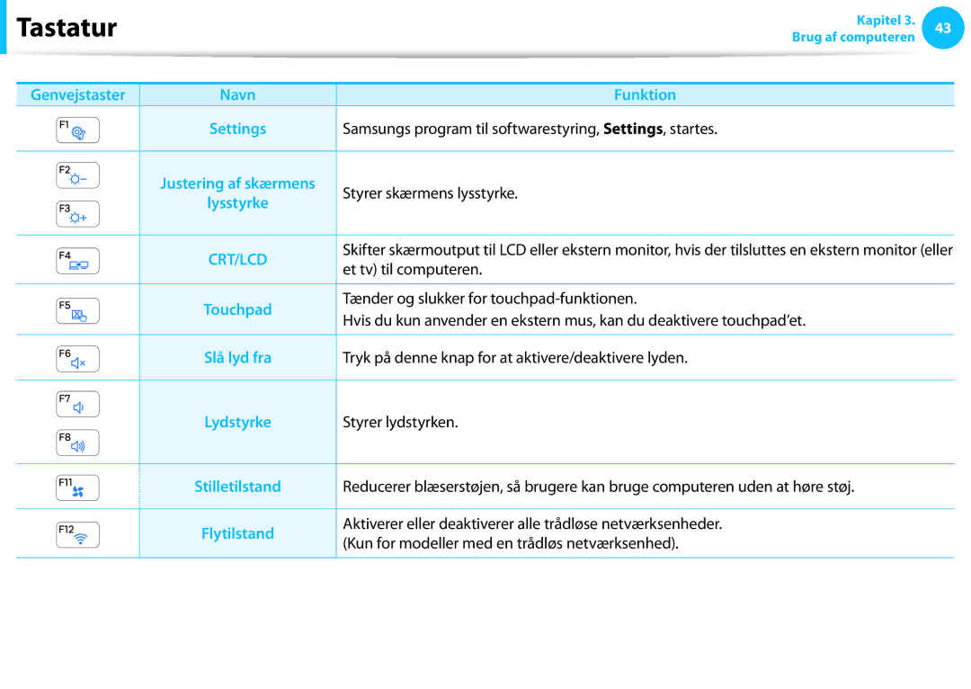Samsung NP730U3E-S03SE, XE500T1C-A01AE, NP530U3C-A0DSE, NP530U3C-A0HSE, NP535U3C-A01SE Genvejstaster, Funktion, Lydstyrke 