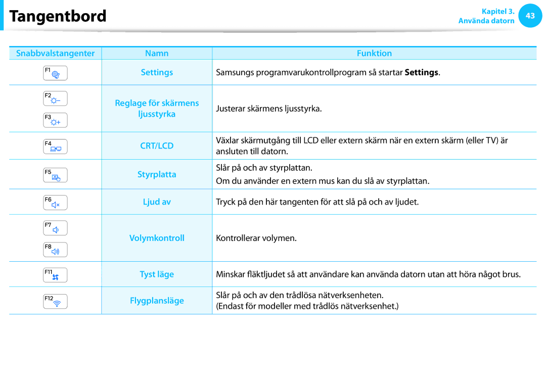 Samsung NP730U3E-S03SE, XE500T1C-A01AE, NP530U3C-A0DSE, NP530U3C-A0HSE manual Snabbvalstangenter, Volymkontroll, Tyst läge 