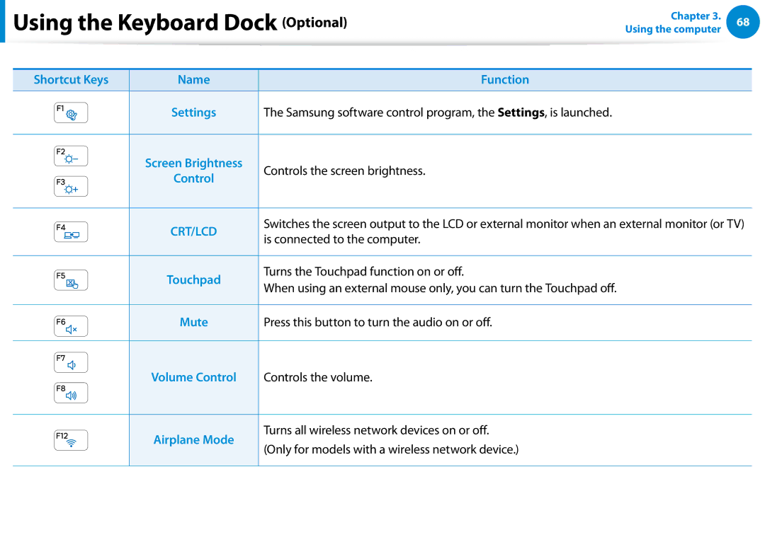 Samsung XE700T1C-A01US manual Shortcut Keys Name Function 