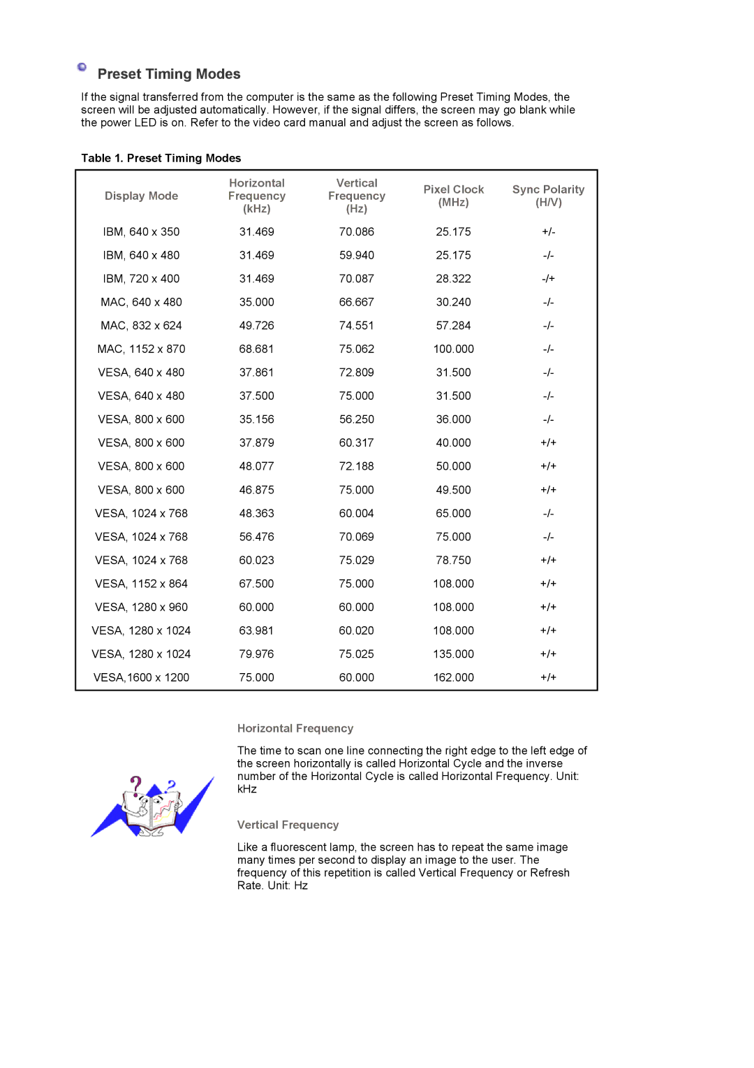 Samsung XL20 Preset Timing Modes, Horizontal, Pixel Clock Sync Polarity Display Mode Frequency MHz KHz, Vertical Frequency 