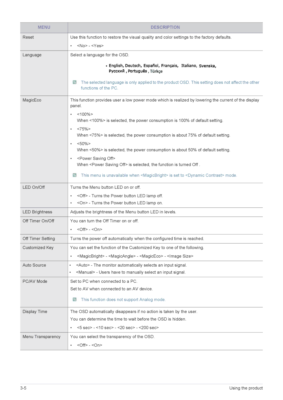 Samsung XL2270 user manual Functions of the PC, This function does not support Analog mode 