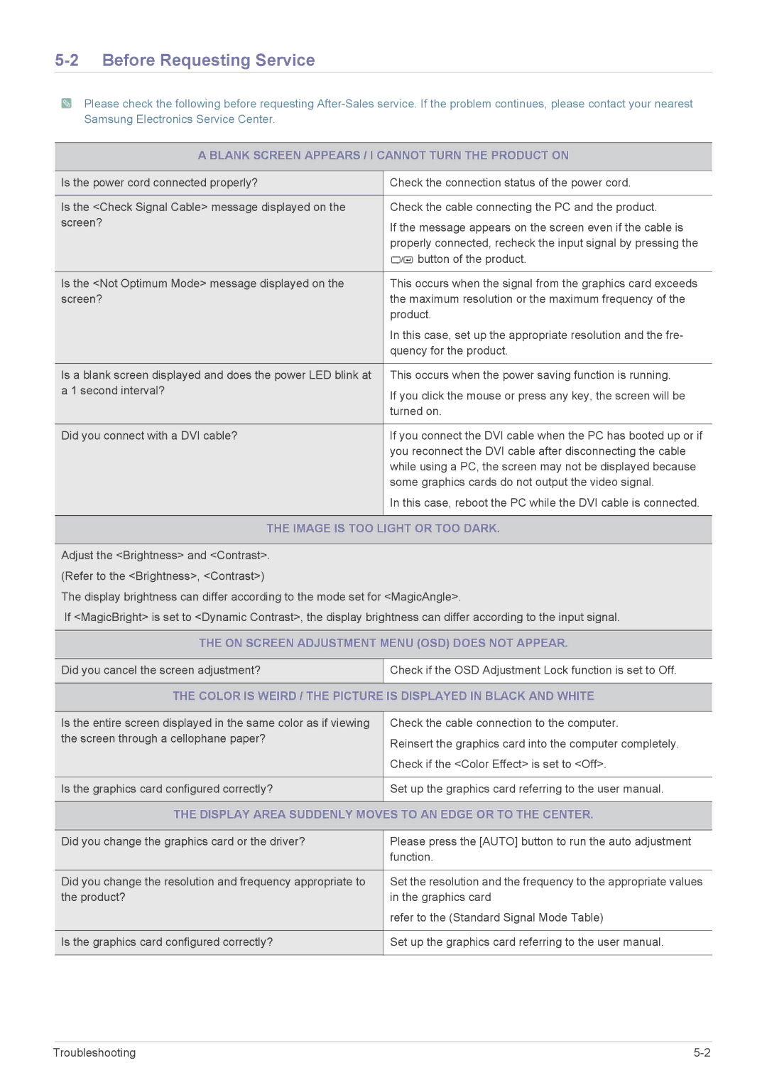 Samsung XL2270 user manual Before Requesting Service, Blank Screen Appears / I Cannot Turn the Product on 
