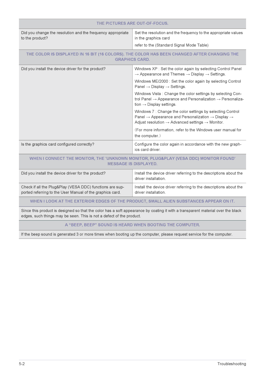 Samsung XL2270 user manual Pictures are OUT-OF-FOCUS, BEEP, Beep Sound is Heard When Booting the Computer 