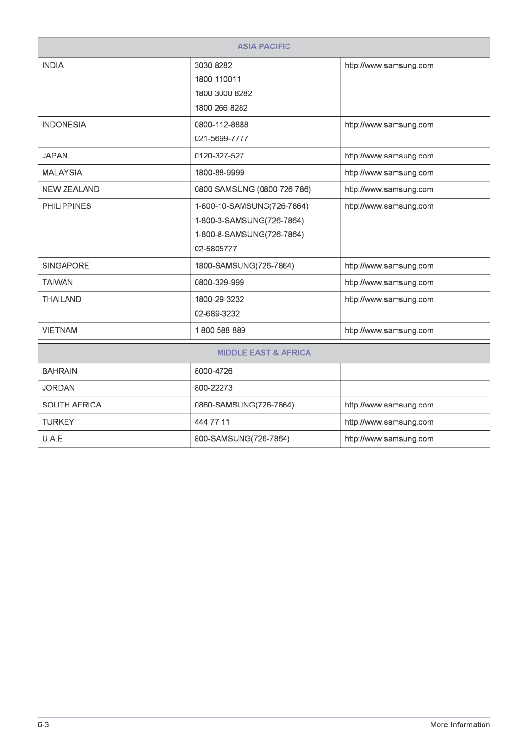 Samsung XL2270 user manual Asia Pacific, Middle East & Africa 