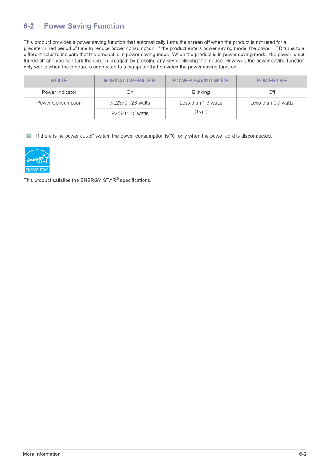 Samsung P2570, XL2370 user manual Power Saving Function, State Normal Operation Power Saving Mode Power OFF 