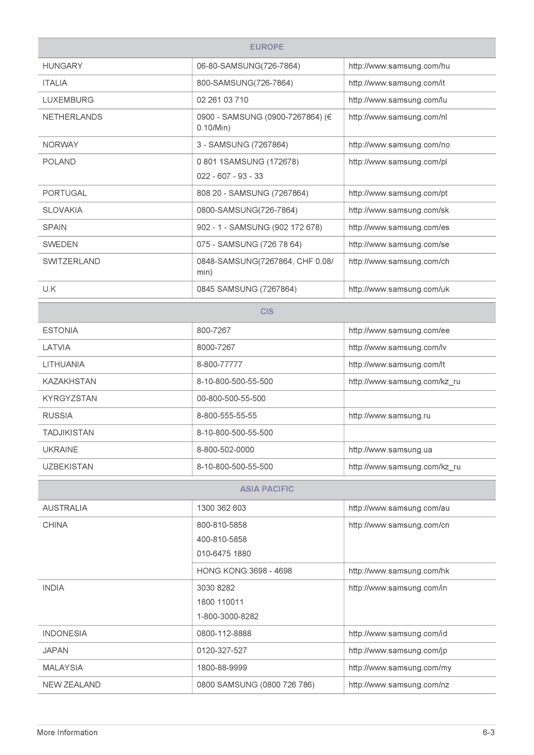 Samsung P2570, XL2370 user manual Cis, Asia Pacific 