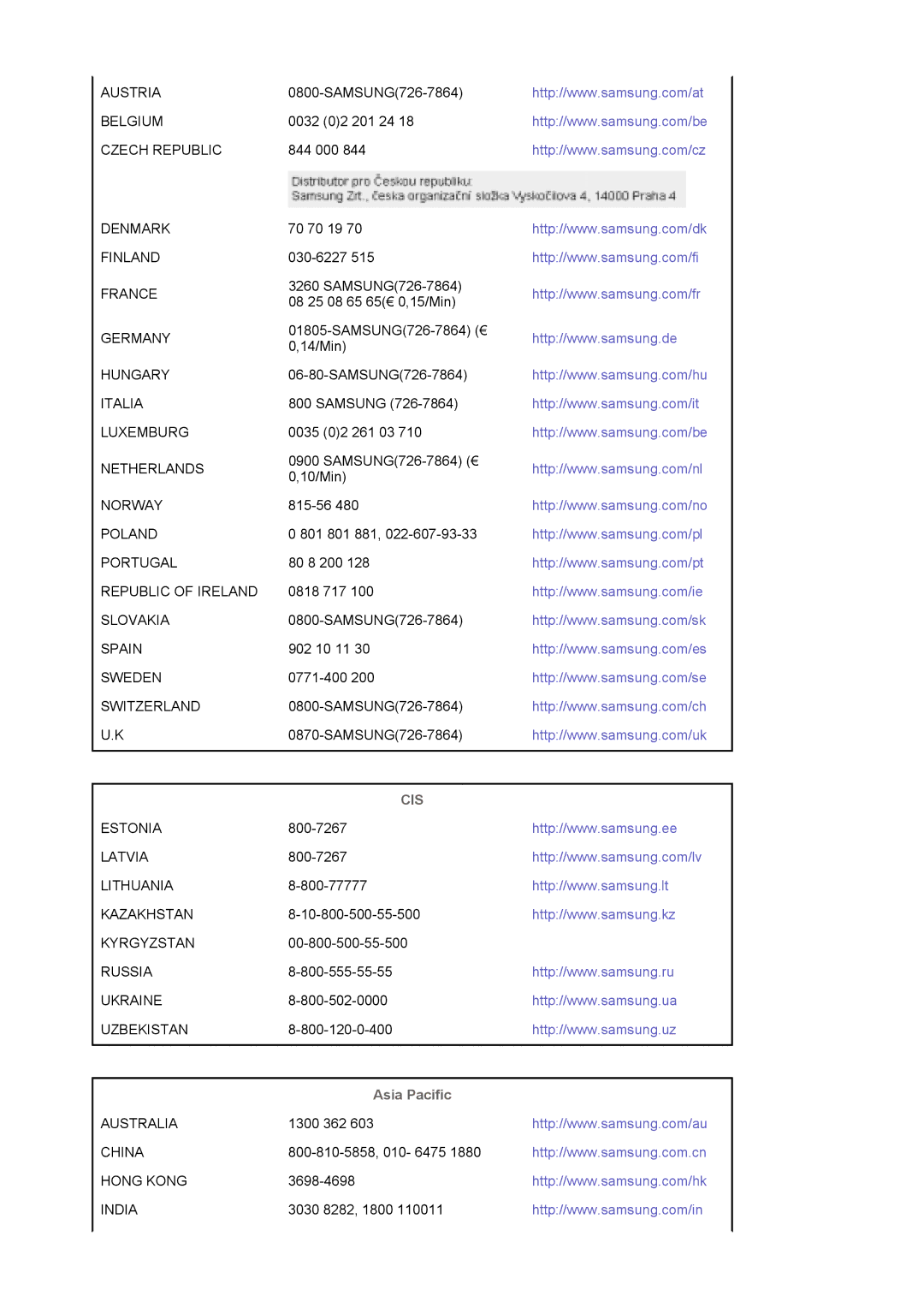 Samsung XL30 manual Cis, Asia Pacific 