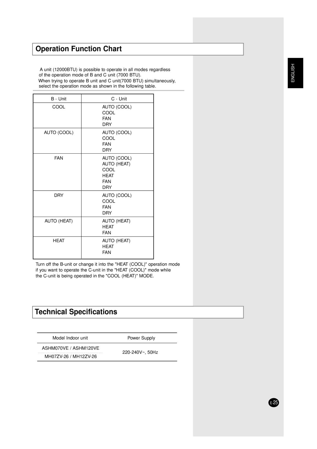 Samsung ASHM070VE, XMH26ZV, ASHM120VE, AXHM260VE, MH07ZV-26, MH12ZV-26 Operation Function Chart, Technical Specifications 