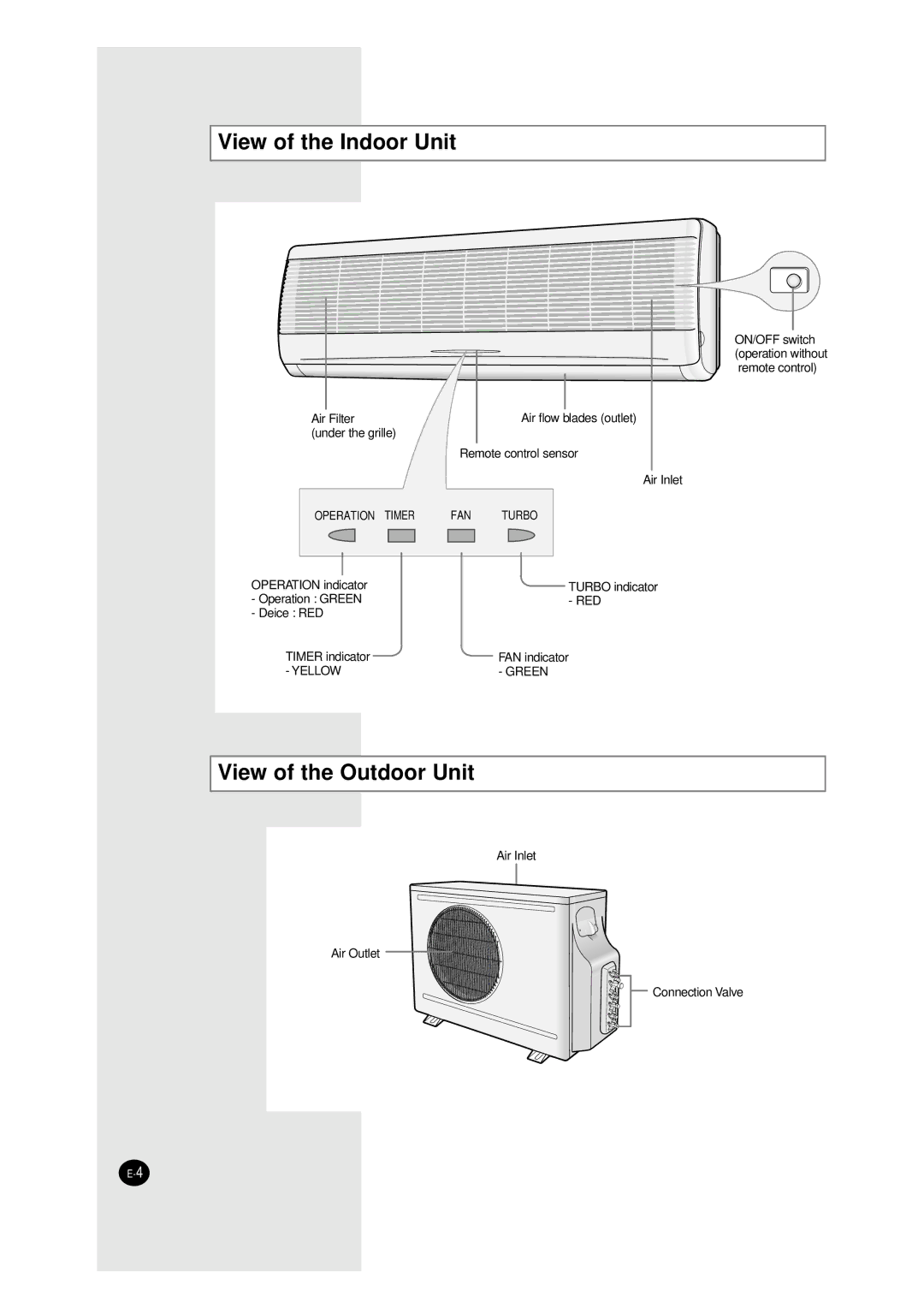 Samsung MH07ZV-26, XMH26ZV, ASHM070VE, ASHM120VE, AXHM260VE, MH12ZV-26 View of the Indoor Unit, View of the Outdoor Unit 