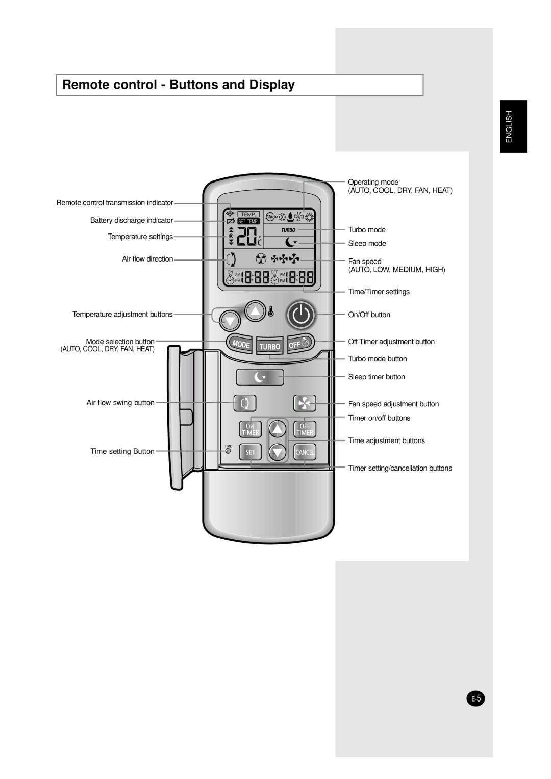 Samsung MH12ZV-26, XMH26ZV, ASHM070VE, ASHM120VE, AXHM260VE, MH07ZV-26 Remote control Buttons and Display, Turbo 