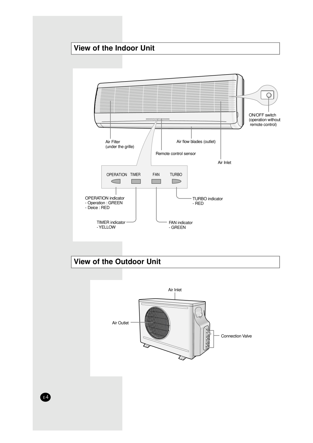 Samsung MH07ZV-26 View of the Indoor Unit, View of the Outdoor Unit, Air Filter, Air flow blades outlet, under the grille 