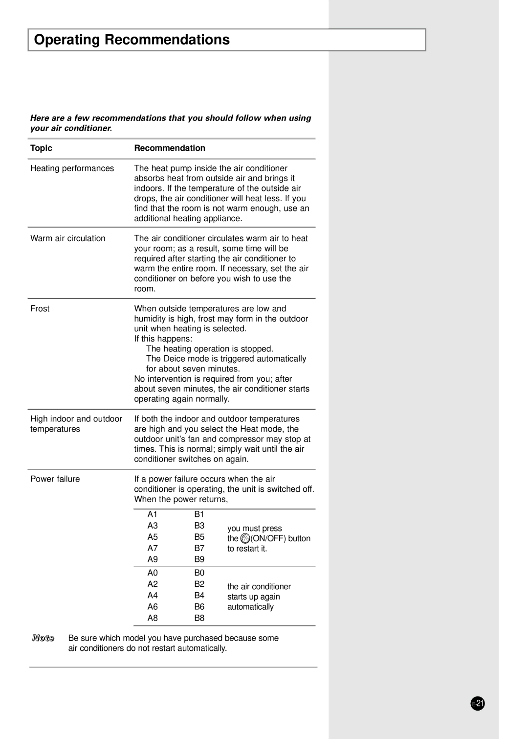 Samsung XUQ09A2MD2/XSV manual Operating Recommendations, Topic Recommendation 