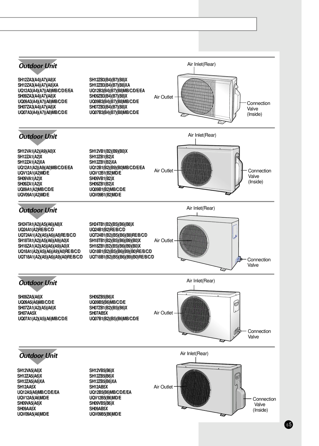 Samsung XUQ09A2MD2/XSV manual Air InletRear, Connection, SH07ZA3A4A7A8X SH07ZB3B4B7B8X Valve UQ07A3A4A7A8MB/C/D/E, Inside 