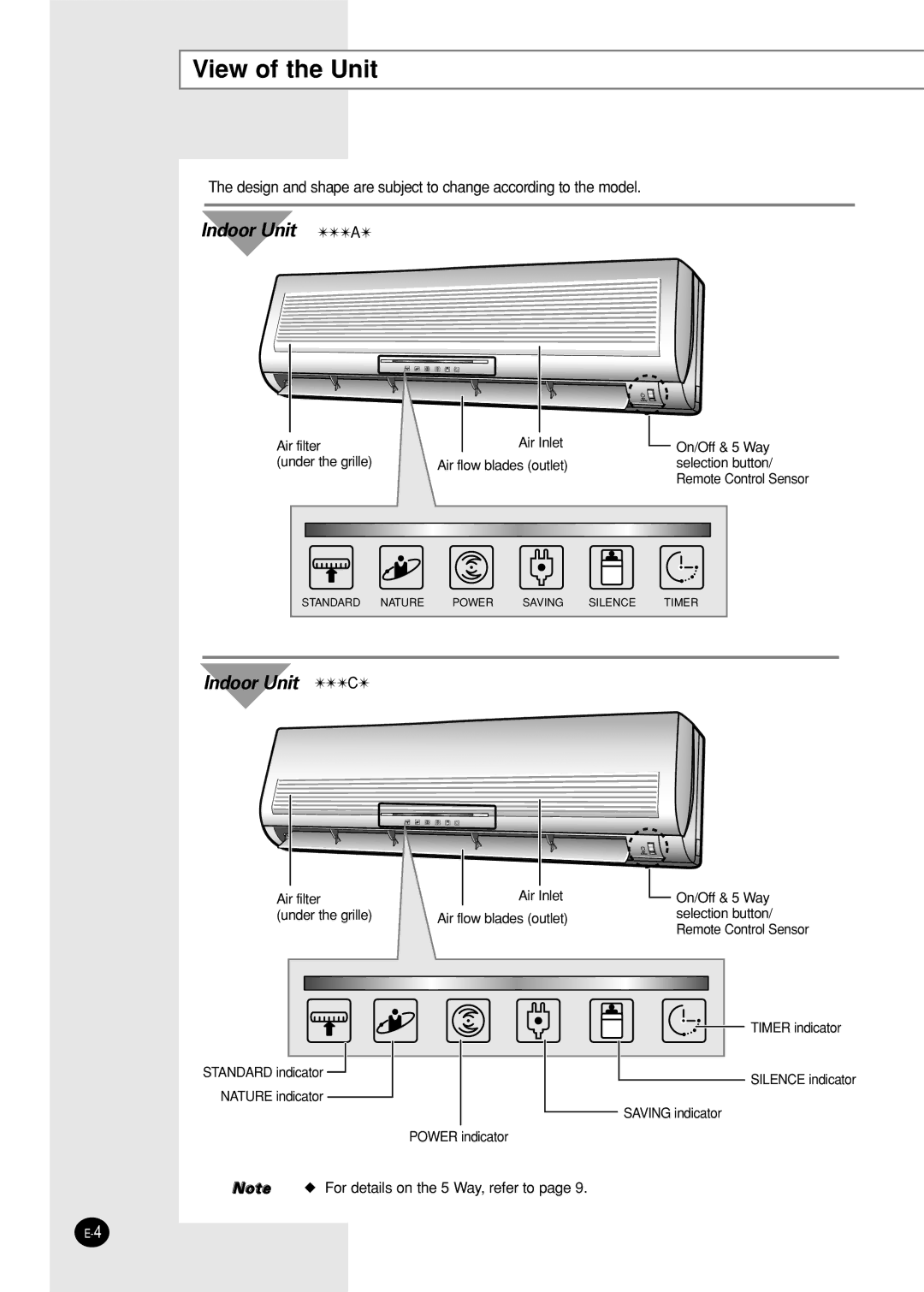 Samsung IAST12S4GE-MID, XUST18S0GEAHAC, XUST24P6GEAMIG, IAST18P0GEAMIG, IAST18S0GEAHAC manual View of the Unit, Indoor Unit a 