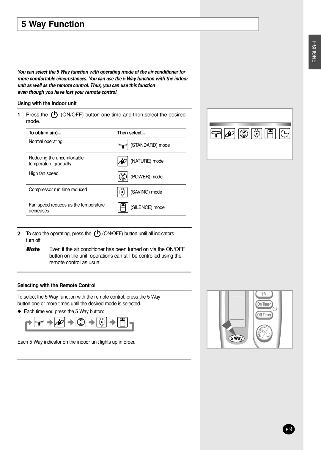 Samsung AST24P6GEA/MID manual Way Function, Using with the indoor unit, To obtain an, Selecting with the Remote Control 