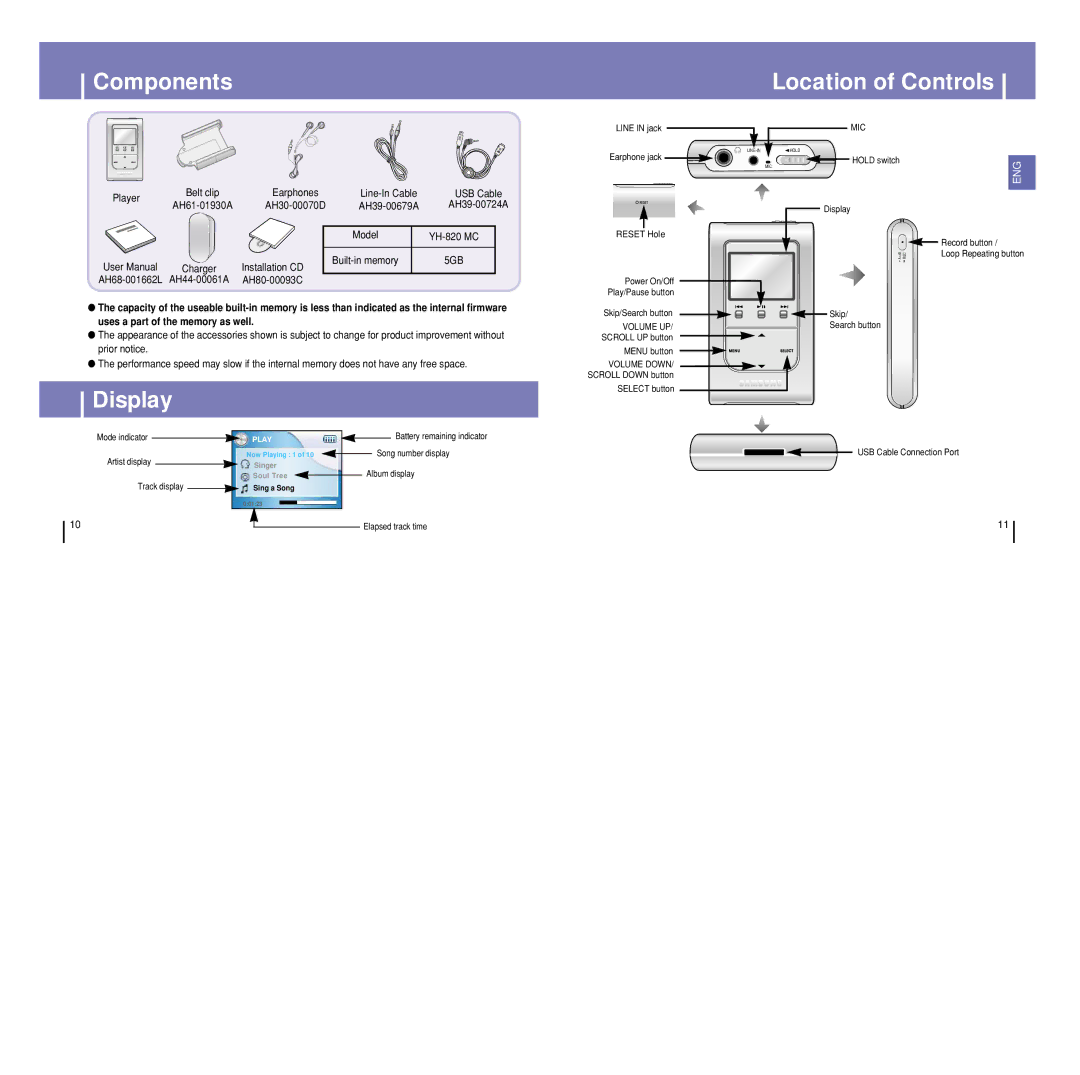 Samsung YH-820MC/ELS, YH-820MC/XEU, YH-820MC/XAC, YH-820MC/XAA, YH-820MC/XSP manual Components, Location of Controls, Display 