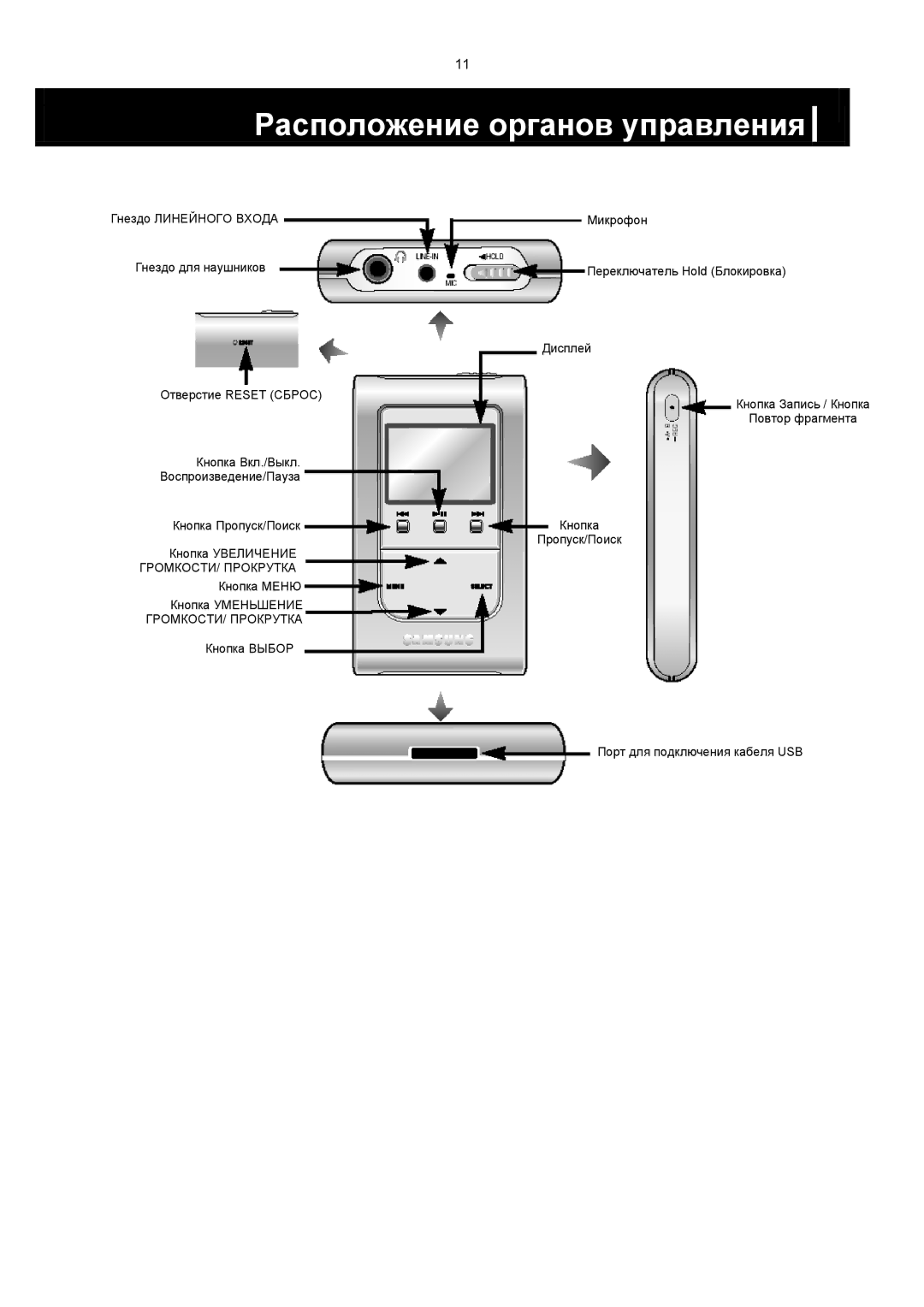 Samsung YH-820MC/XFO manual Расположение органов управления 