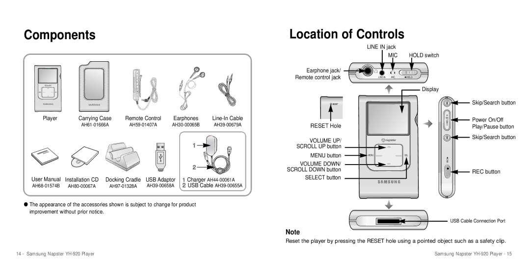 Samsung YH-920 manual Components, Location of Controls 