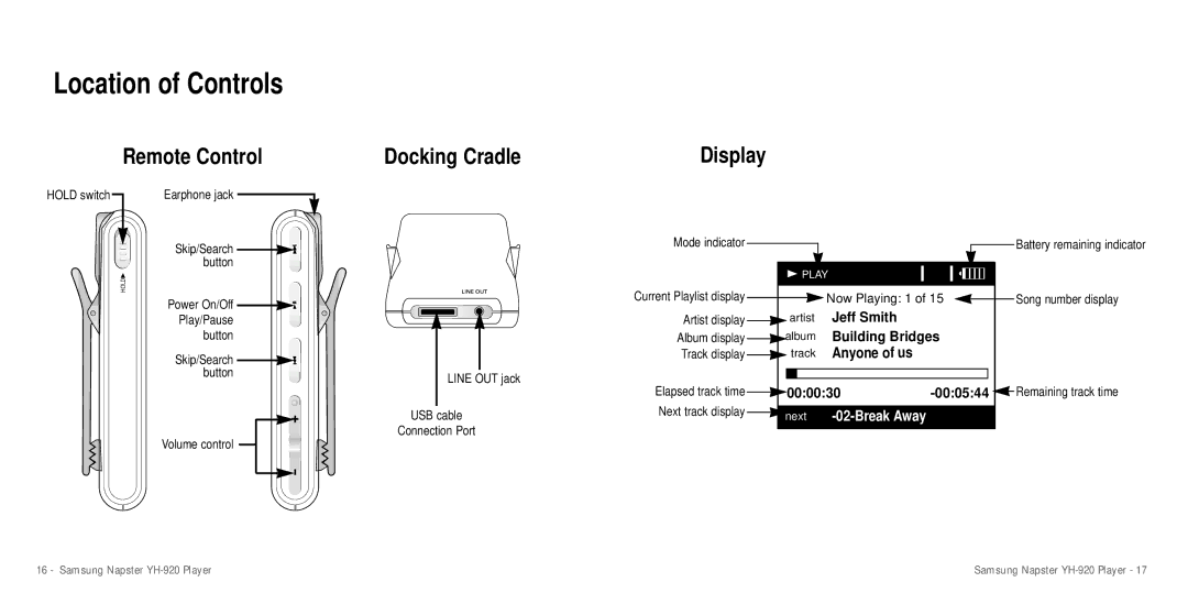 Samsung YH-920 Power On/Off Play/Pause Button, Volume control, Line OUT jack USB cable Connection Port, Mode indicator 