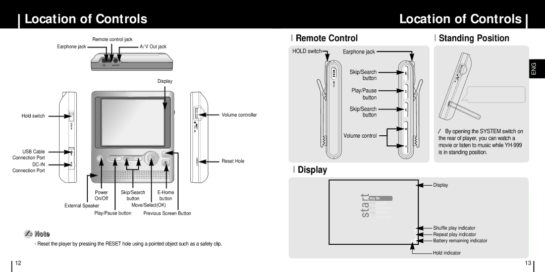 Samsung YH-999 manual Location of Controls, Remote Control, Standing Position, Display 