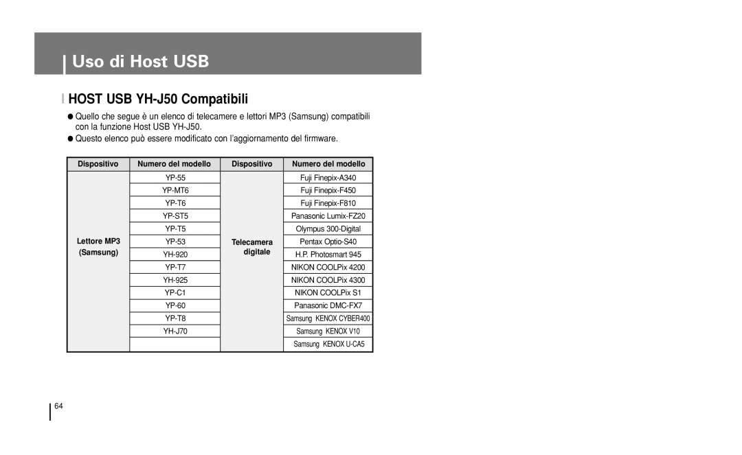 Samsung YH-J50GB/ELS, YH-J50KB/ELS manual Host USB YH-J50 Compatibili, Dispositivo Numero del modello 