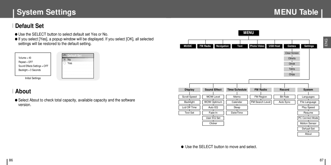 Samsung YH-J70 manual Menu Table, Default Set, About, Use the Select button to move and select 