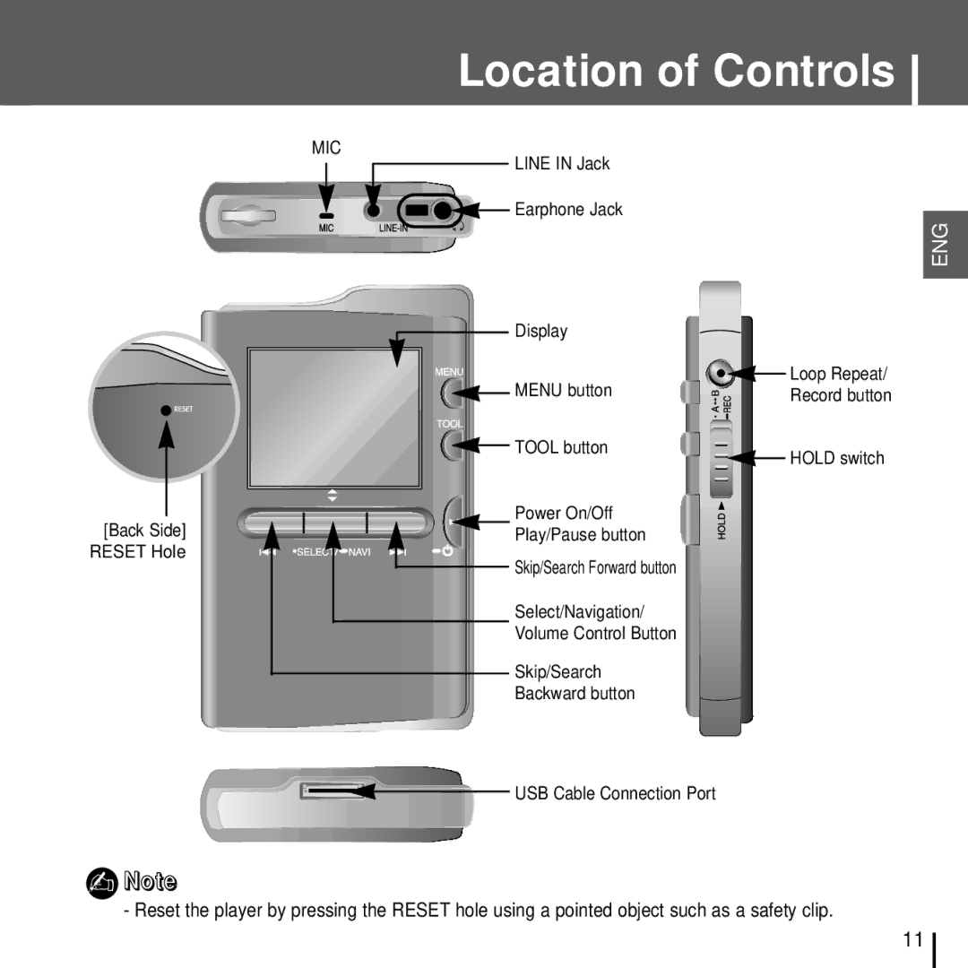 Samsung YH-J70J manual Location of Controls, Mic 