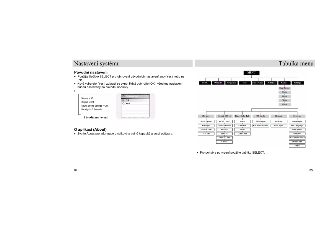 Samsung YH-J70LB/ELS, YH-J70SB/ELS manual Nastavení systému Tabulka menu, Původní nastavení, Aplikaci About 