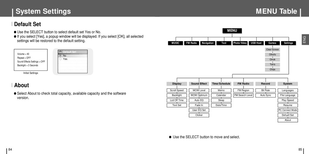 Samsung YH-J70SB/AAW, YH-J70SB/ELS, YH-J70SB/HAO Menu Table, Default Set, About, Use the Select button to move and select 