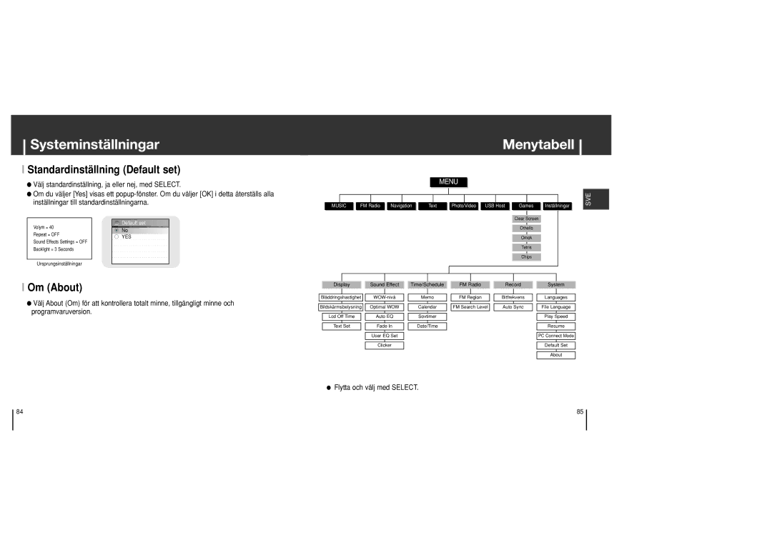 Samsung YH-J70SB/ELS manual Menytabell, Standardinställning Default set, Om About, Flytta och välj med Select 