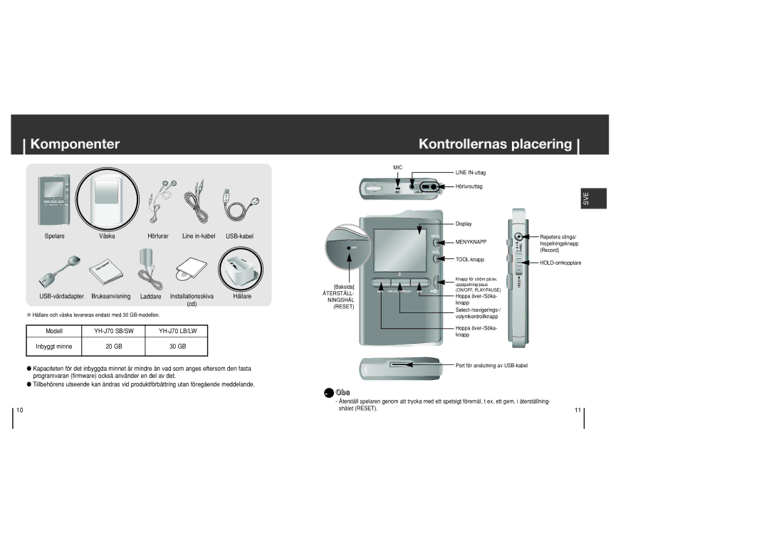 Samsung YH-J70SB/ELS manual Komponenter Kontrollernas placering, YH-J70 SB/SW YH-J70 LB/LW 