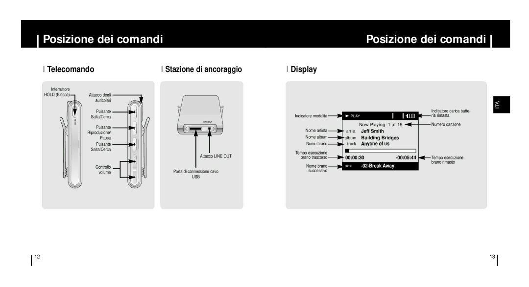 Samsung YH920GS2/ELS, YH920GS1/ELS manual Posizione dei comandi, Telecomando Stazione di ancoraggio Display 