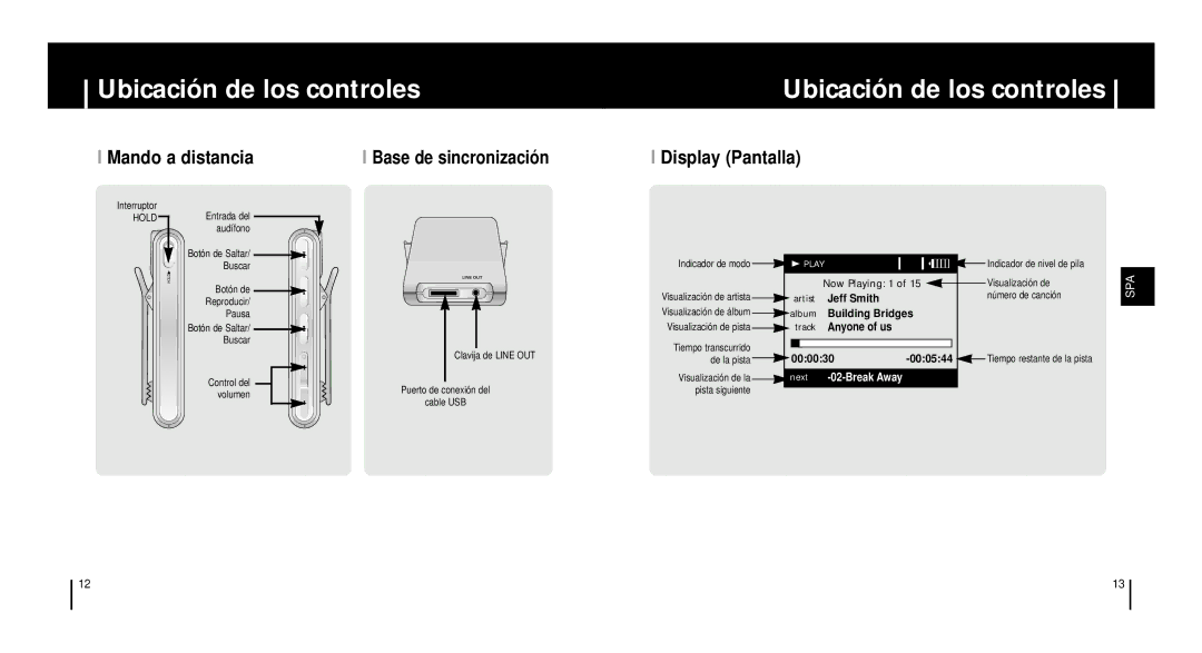 Samsung YH-920GS, YH920GS2/ELS manual Mando a distancia, Base de sincronización, Display Pantalla 