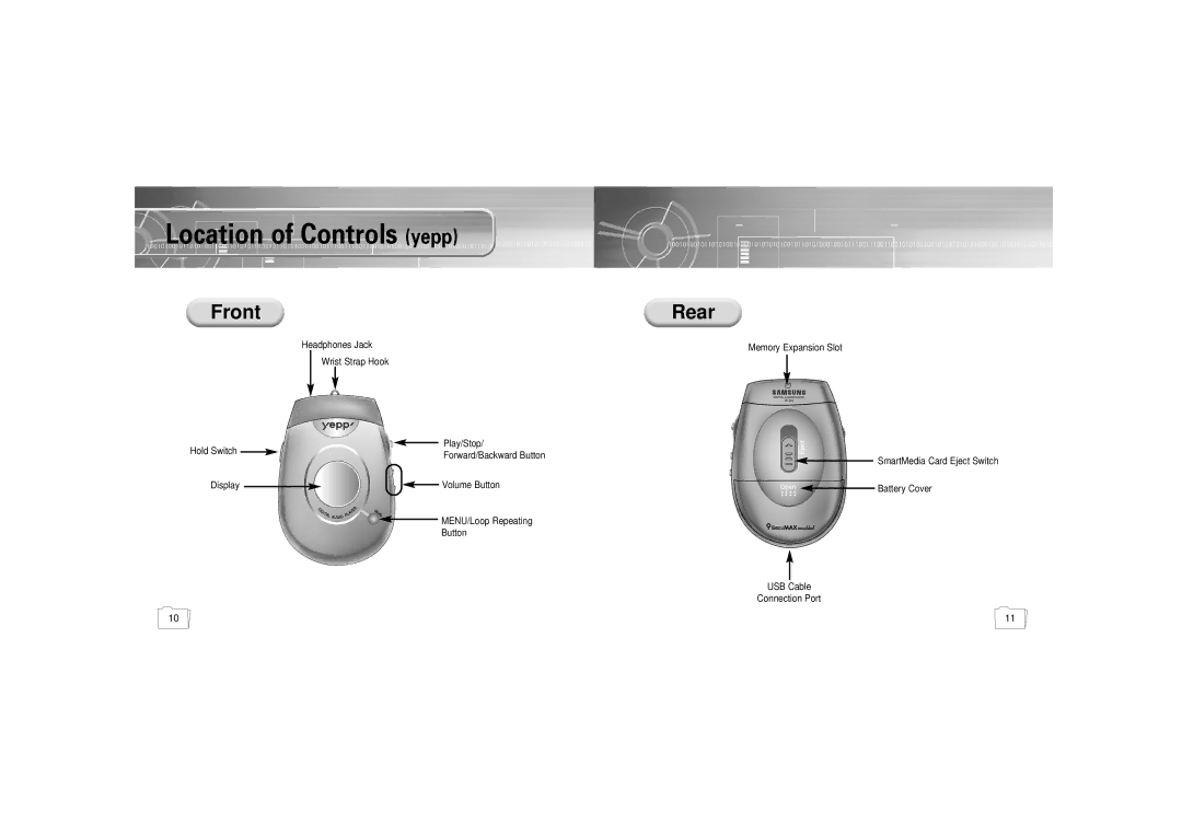 Samsung YP-300 manual Headphones Jack, Wrist Strap Hook Hold Switch Play/Stop, Display Volume Button 