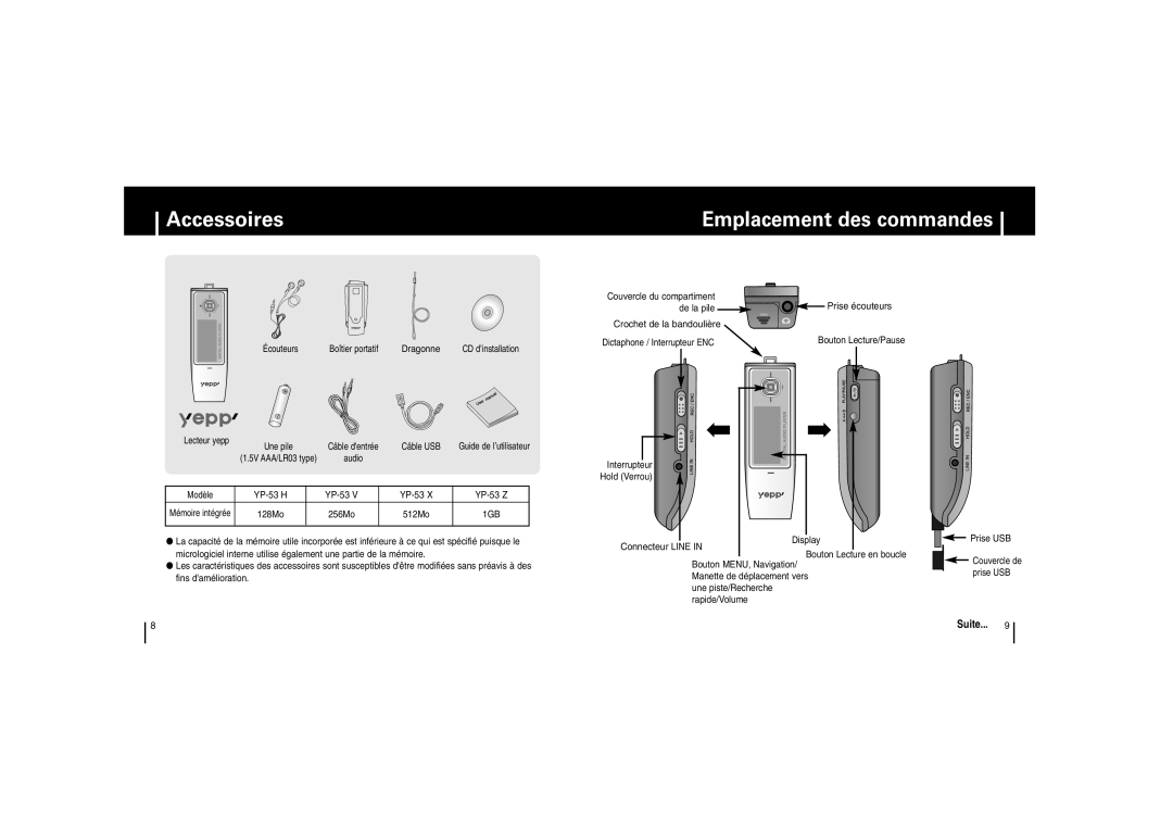 Samsung YP53V1/ELS, YP-53Z/ELS, YP-53V/ELS, YP-53V/XFO manual Accessoires, Emplacement des commandes 