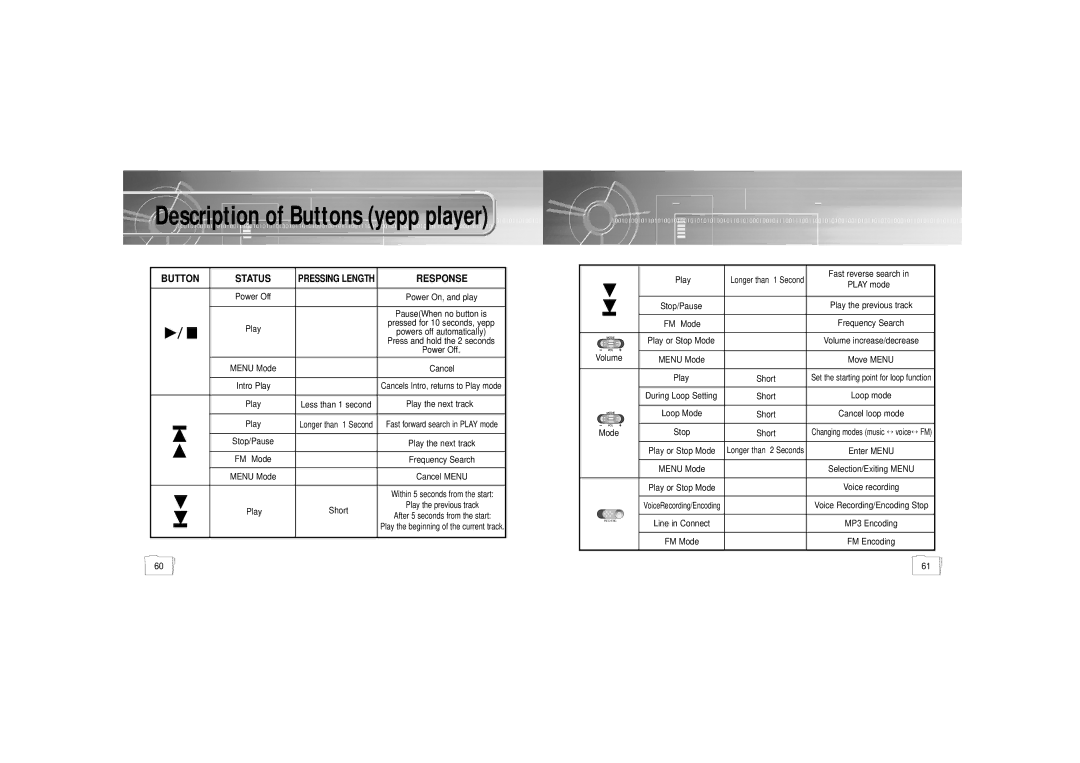 Samsung YP-55 manual Description of Buttons yepp player 